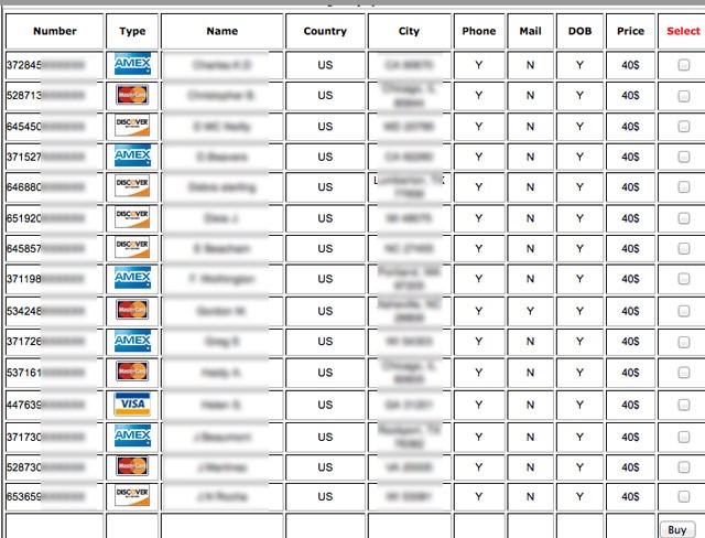 Spreadsheet displaying secure credit card data