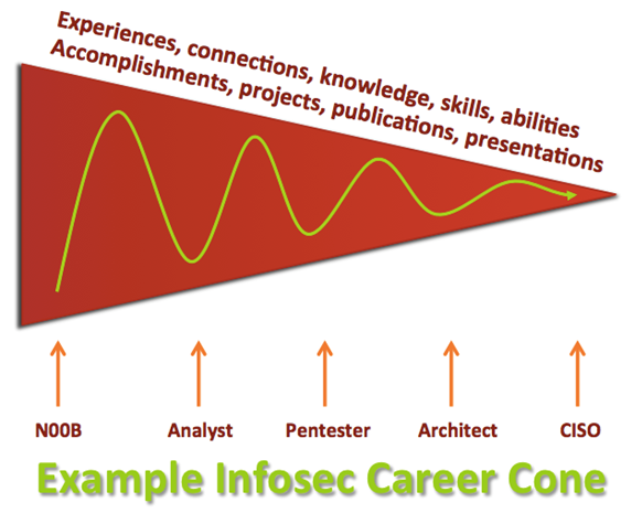 Career-Cone.png