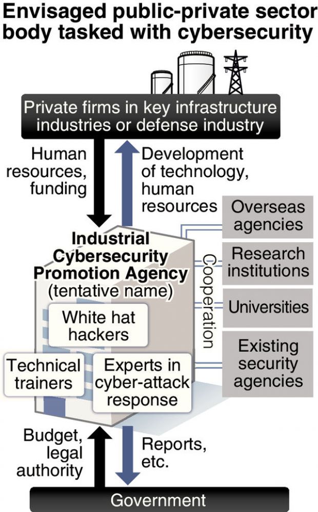 japan-to-create-cyber-defense-government-agency-to-protect-scada-infrastructures-504293-2.jpg