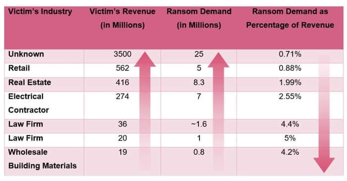 ransom-demand-chart.jpeg
