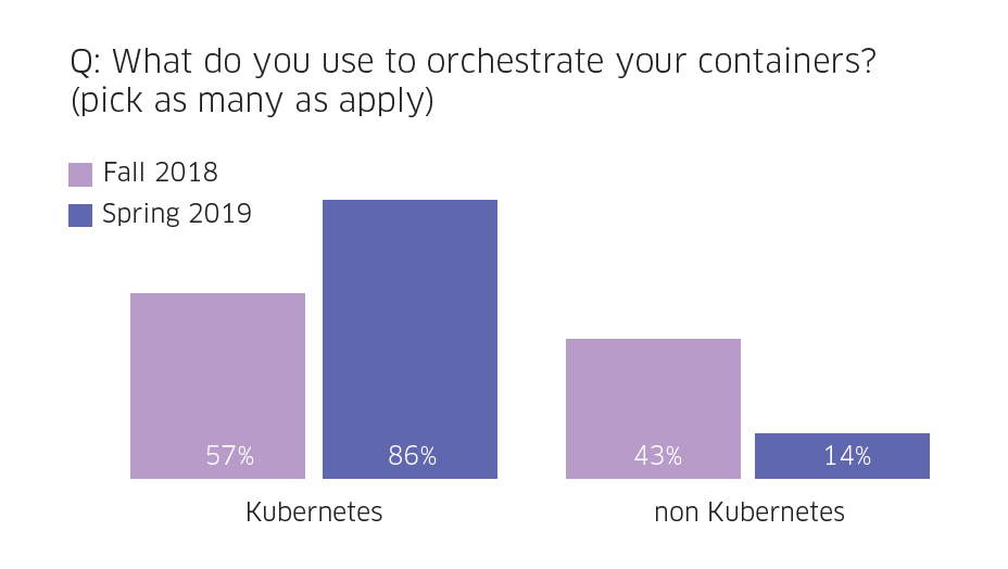 1-k8s-adoption-growth-graph.png