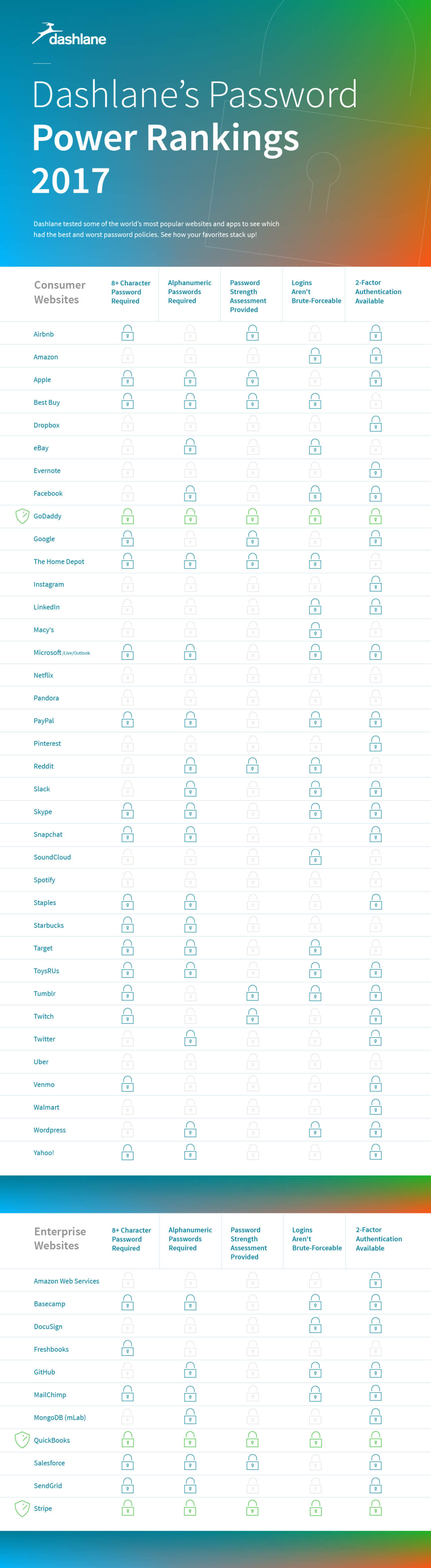 2017-Password-Power-Rankings--1280x4659.jpg