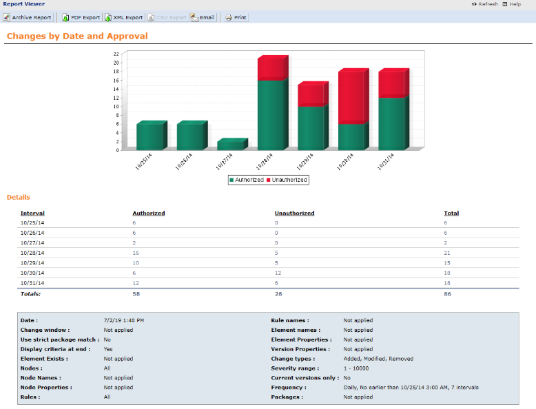 Automatically Finding Root Causes of Unrecoiled Changes with Tripwire Enterprise