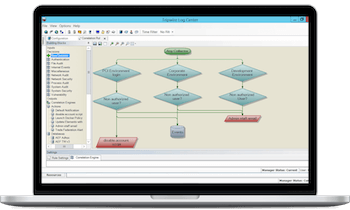 logcenter decision tree