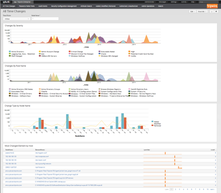 Splunk screenshot