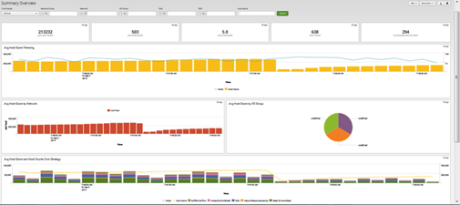 Splunk screenshot with long-term trend line graphs