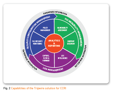 Capabilities of the Tripwire solution for CCRI