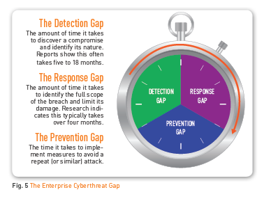 The Enterprise Cyberthreat Gap