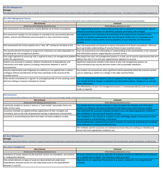 A2 Risk Management