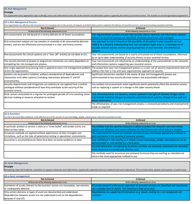 A2 Risk Management 