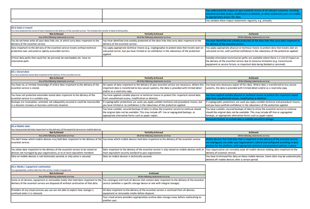 B2.c Privileged user management