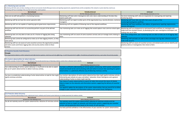 C1.e Monitoring tools and skills