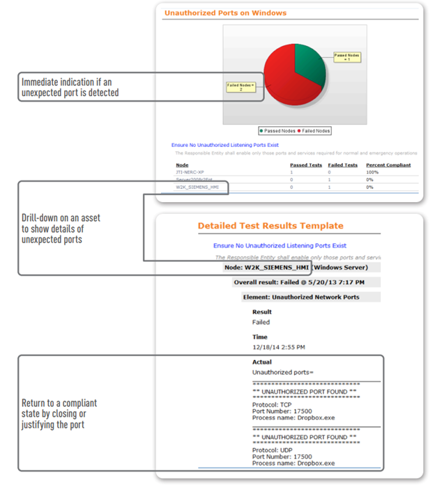 Compliance Alerting