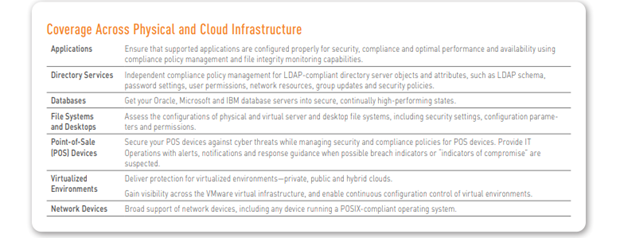 Coverage Across Physical and Cloud Infrastructure