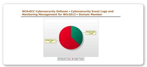 Cybersecurity Event Logs