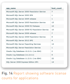 Fig. 14 Report showing software license  counts for applications