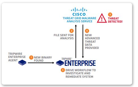 Malware analysis No threats detected