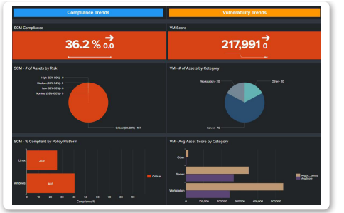 Fig. 1 View and compare compliance and vulnerability trends side-by-side.