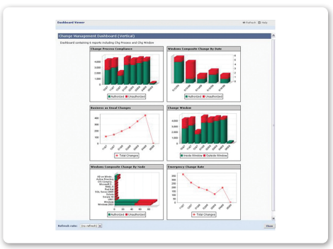 Fig. 2 With Tripwire Enterprise’s library of pre-made, built-in reports, changes and anomalies become immediately visible
