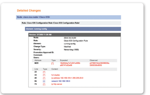 Fig. 3 Security is in the details—Tripwire Enterprise provides exhaustive detail about the Who, What, Where and When of changes.