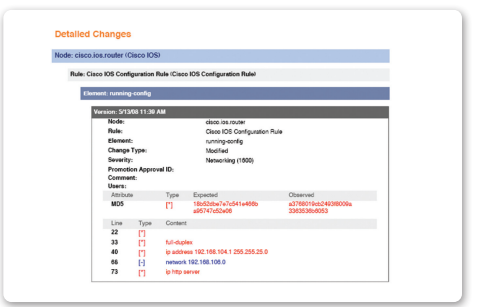 Fig. 3 Security is in the details—Tripwire Enterprise provides exhaustive detail about  the Who, What, Where and When of changes.