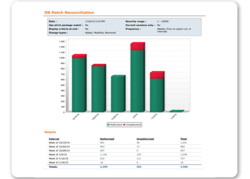 Fig. 3 Tripwire Dynamic Software Reconciliation