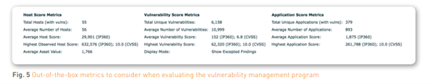 Fig. 5 Out-of-the-box metrics to consider when evaluating the vulnerability management program