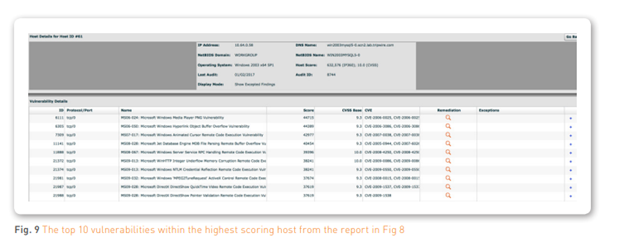 Fig. 9 The top 10 vulnerabilities within the highest scoring host from the report in Fig 8