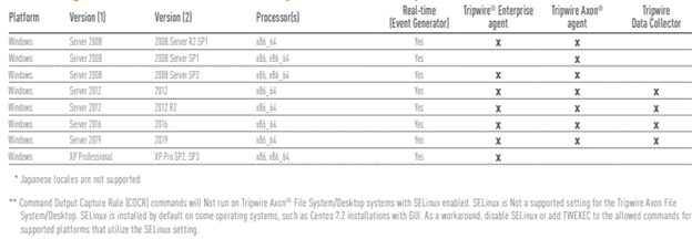 File Systems and Desktops 4