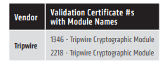 FIPS 140-2 Certification