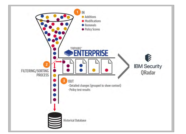 IBM Security