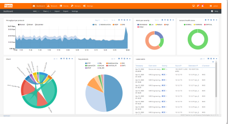 Interactive Tripwire Industrial Sentinel dashboards