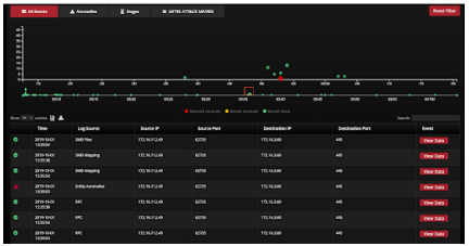 LinkShadow’s Shadow360 Dashboard