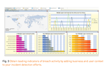 tripwire logcenter incident detection