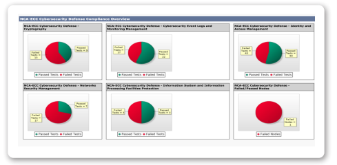 NCA-ECC Cybersecurity Defense  Dashboard