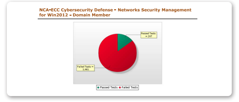 Networks Security Management 