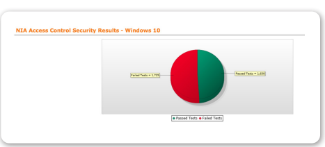 NIA Access Control Security- Window 10