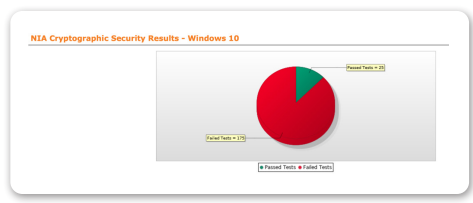 NIA Cryptographic Security- Window 10