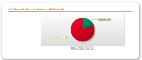 NIA Network Security Results - Window 10