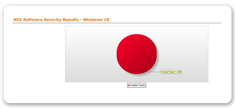 NIA Software Security- Window 10