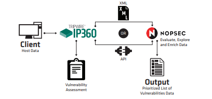 NOPSEC UNIFIED VRM