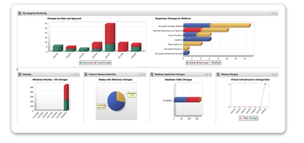 original host-based intrusion detection tool