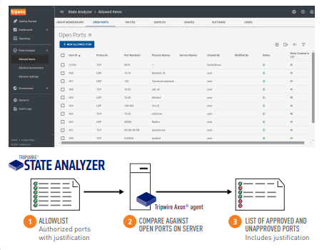 Overview of Tripwire State Analyzer’s process flow