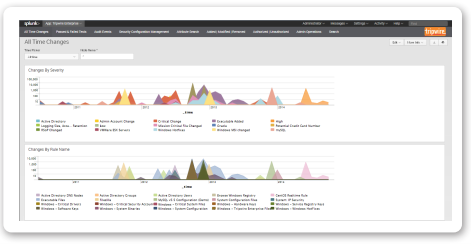 Sample Dashboard from the Tripwire Enterprise App for Splunk Enterprise