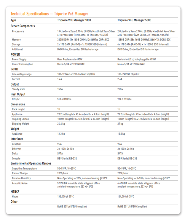 Technical Specifications — Tripwire VnE Manager