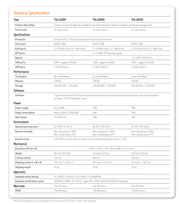 Technical Specifications