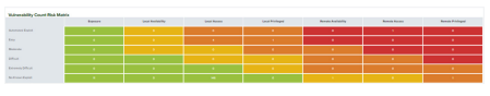 Threat Monitoring