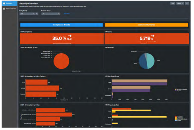 Tripwire Connect Security Overview