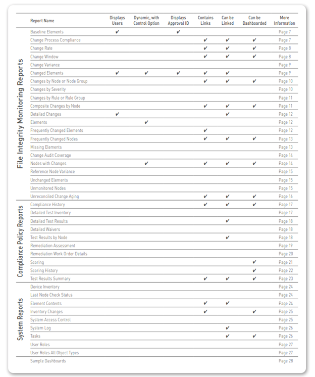 Tripwire Enterprise Reports