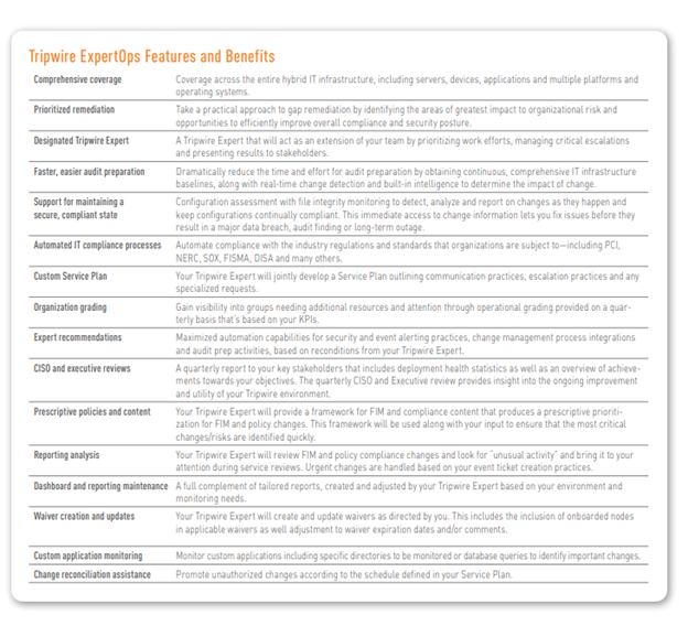 Tripwire ExpertOps Features and Benefits